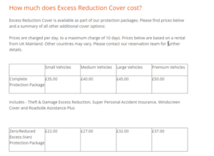 How much does Budget Excess reduction cost