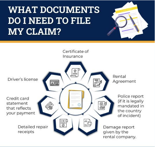 אילו מסמכים אני צריך כדי להגיש את התביעה שלי?