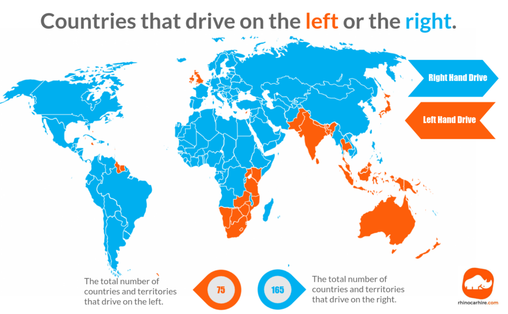 Representation of left-hand and right-hand driving countries